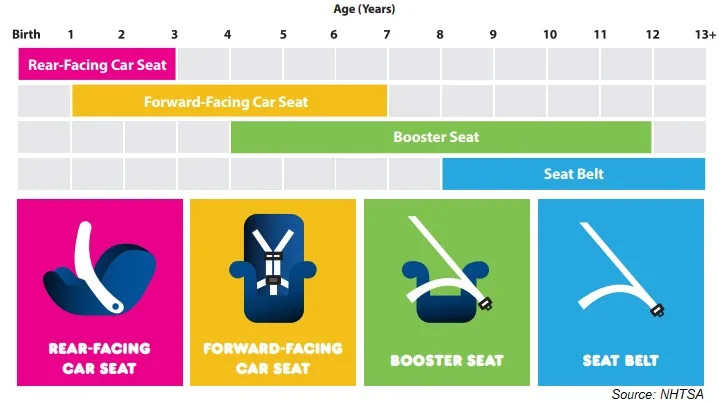 AAP rear-facing until age 2 recommendation
