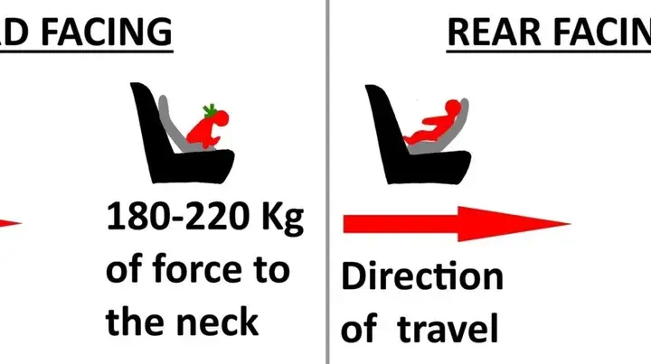 When Can Baby Face Forward in a Graco Car Seat?