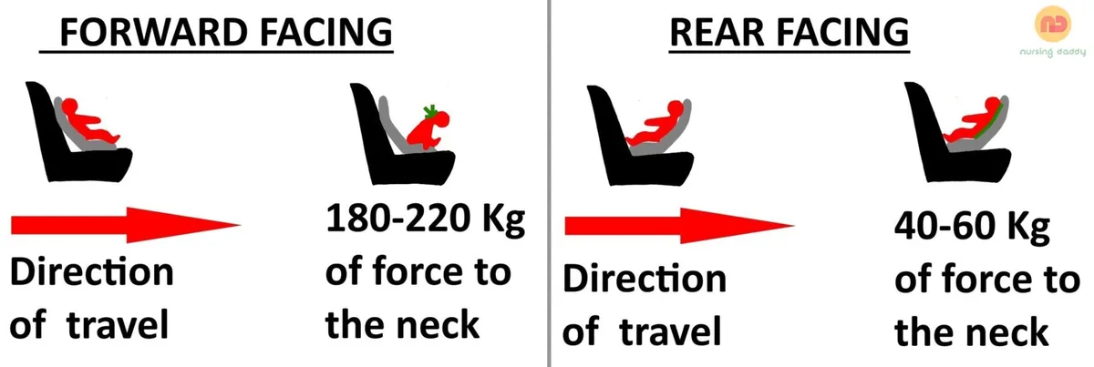 rear-facing car seat safety